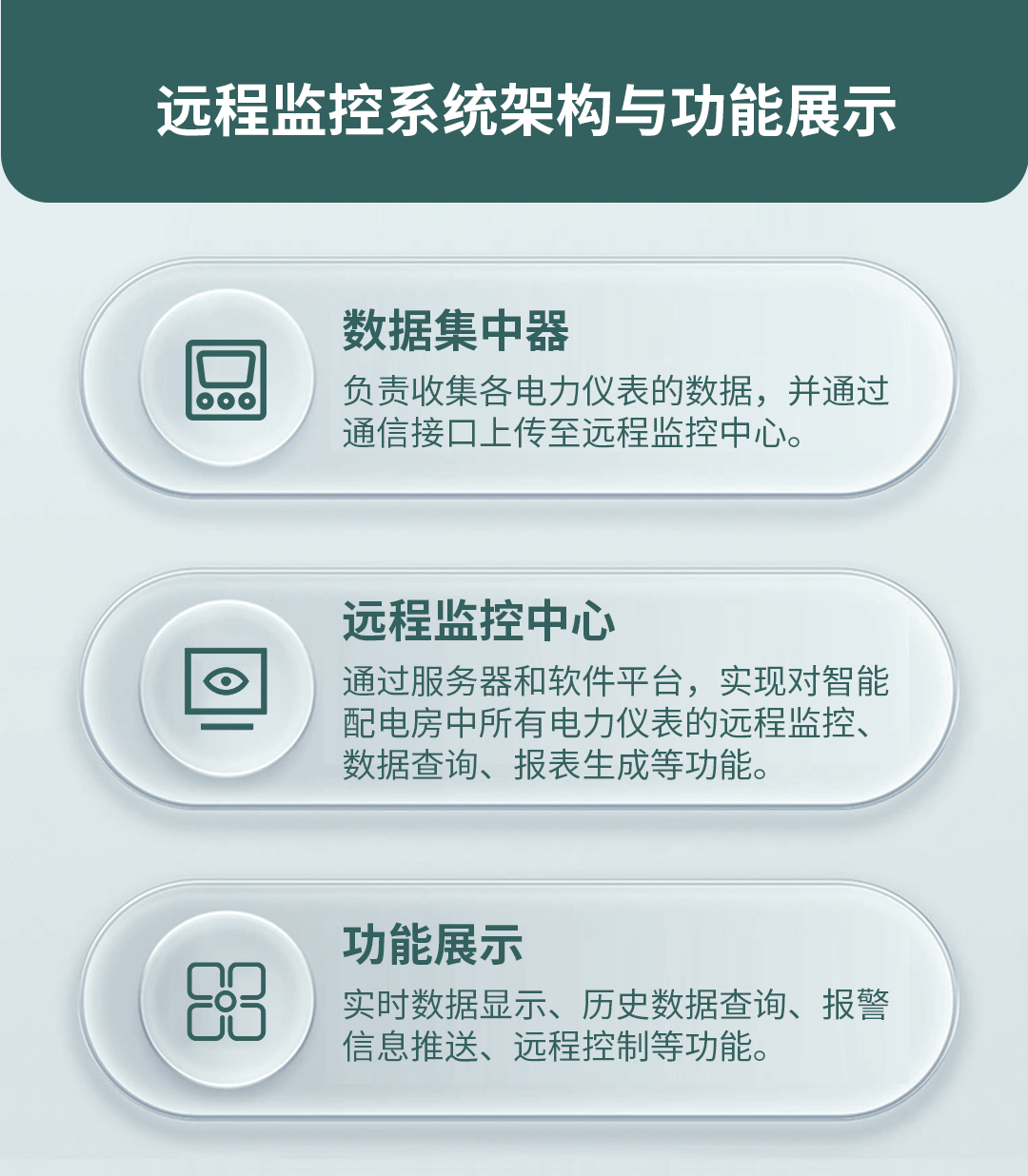 多功能電力儀表