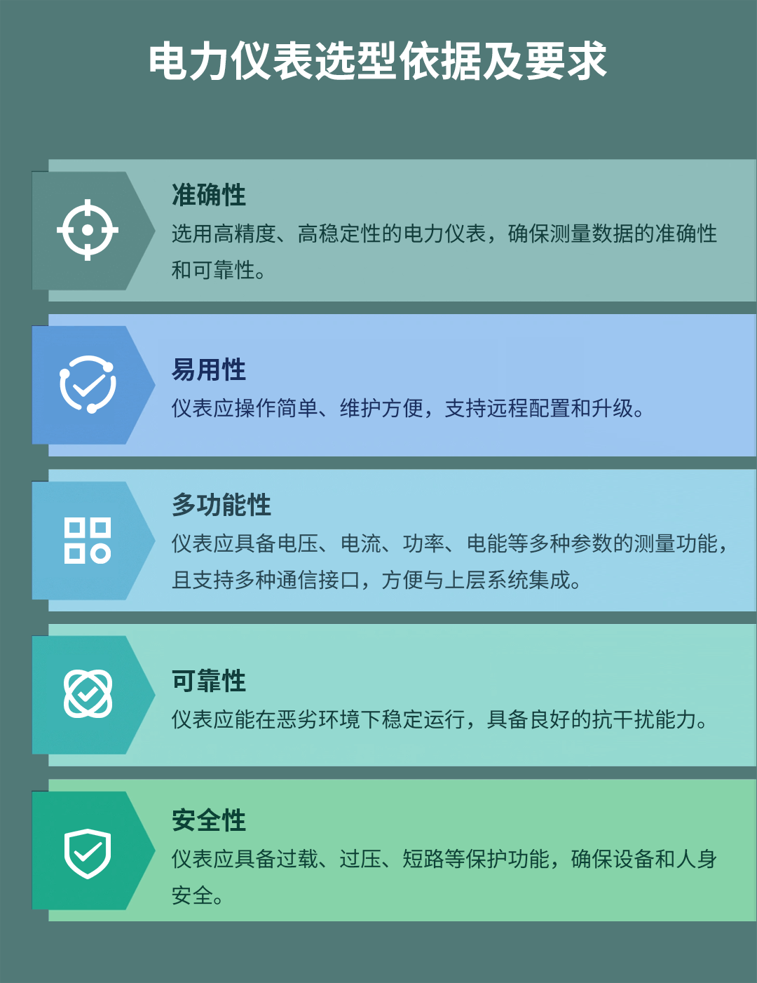 多功能電力儀表