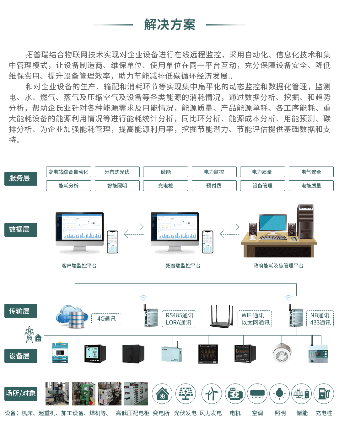 工業(yè)設(shè)備智能遠程監(jiān)控解決方案