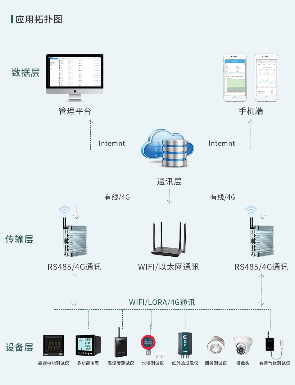 配電房電能智能監(jiān)控