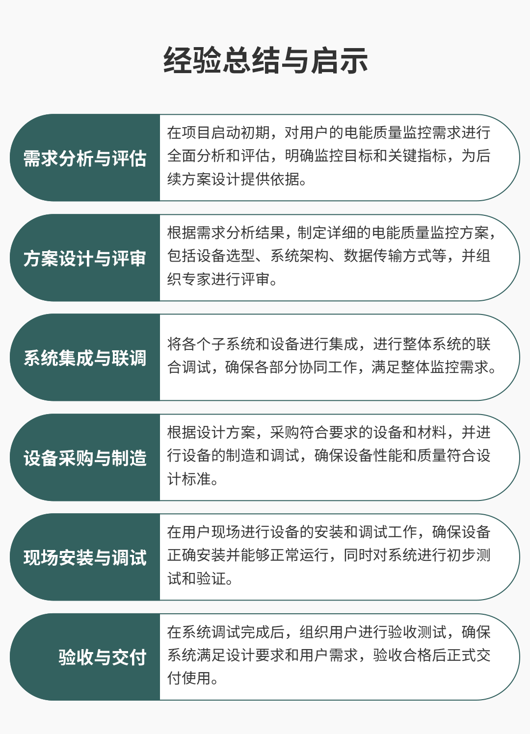 在線式電能質量監控裝置