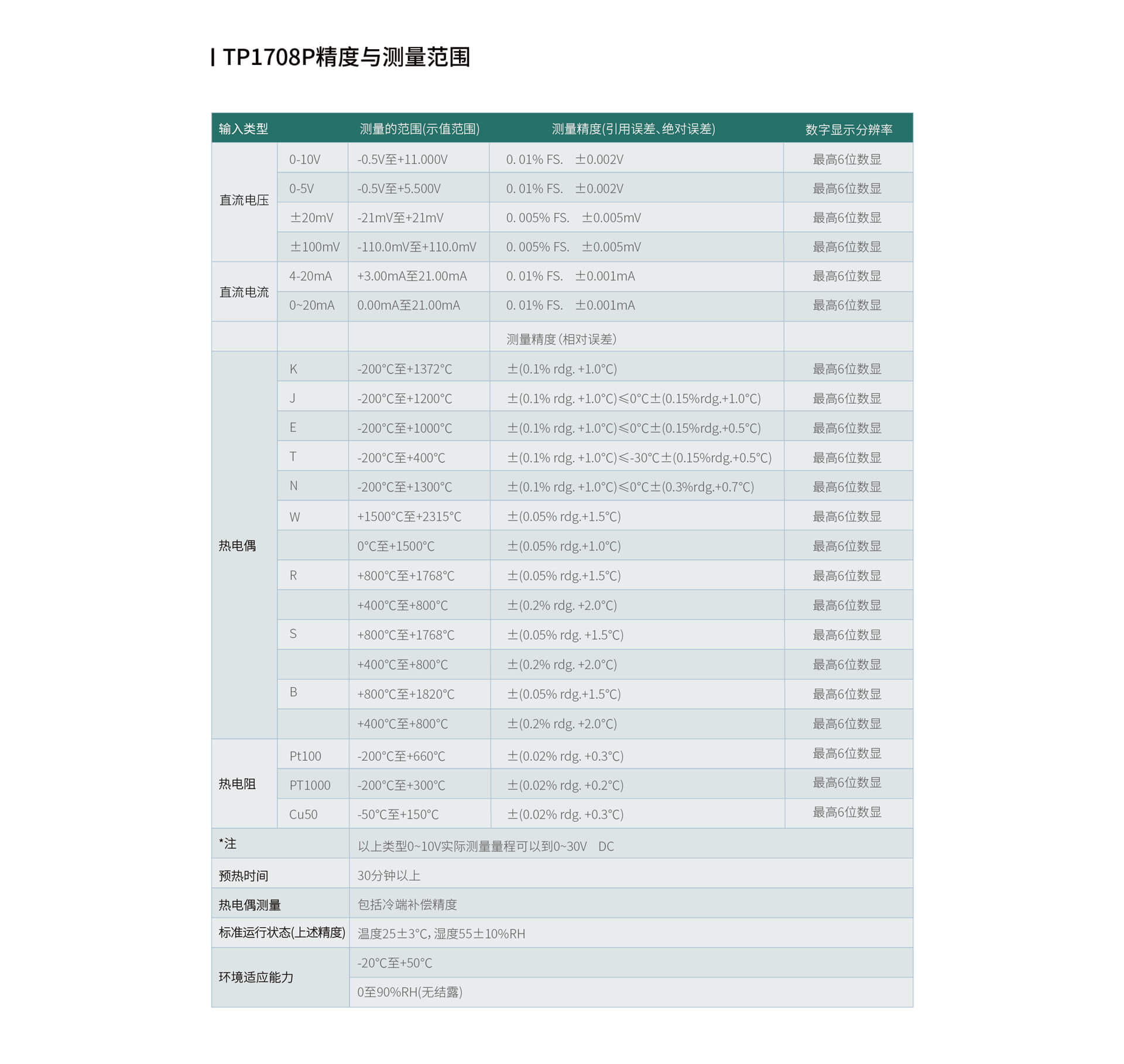 多路數(shù)據(jù)記錄儀