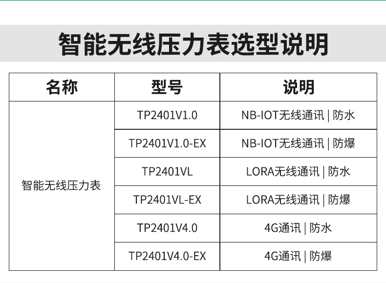 無線壓力變送器