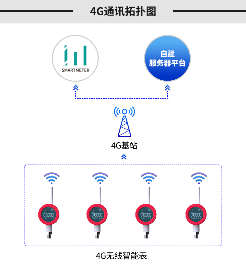 無線壓力變送器