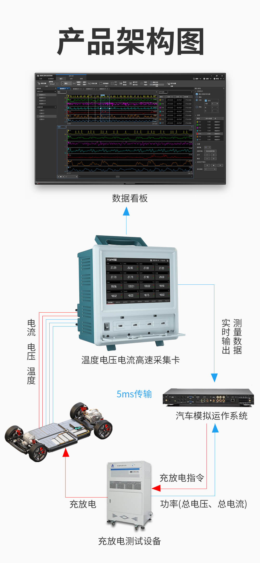 高速數據記錄儀