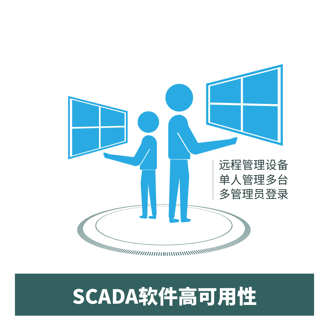 SCADA軟件