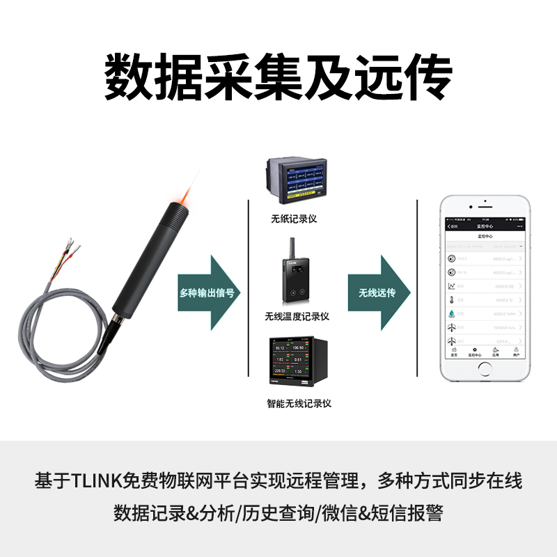 TP2360V3紅外測溫傳感器