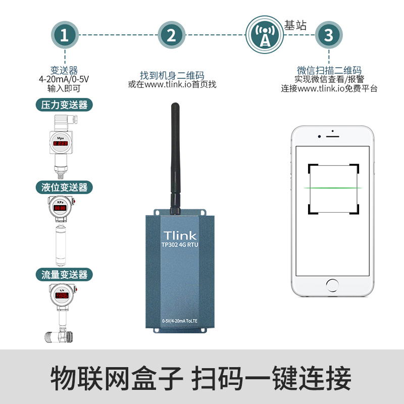 4G RTU無線采集模塊