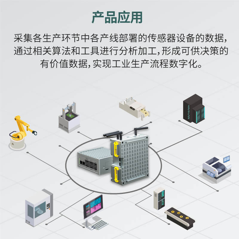 M150U邊緣計算網關