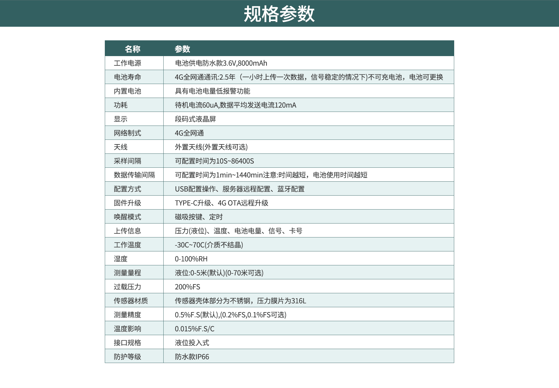 無線液位傳感器
