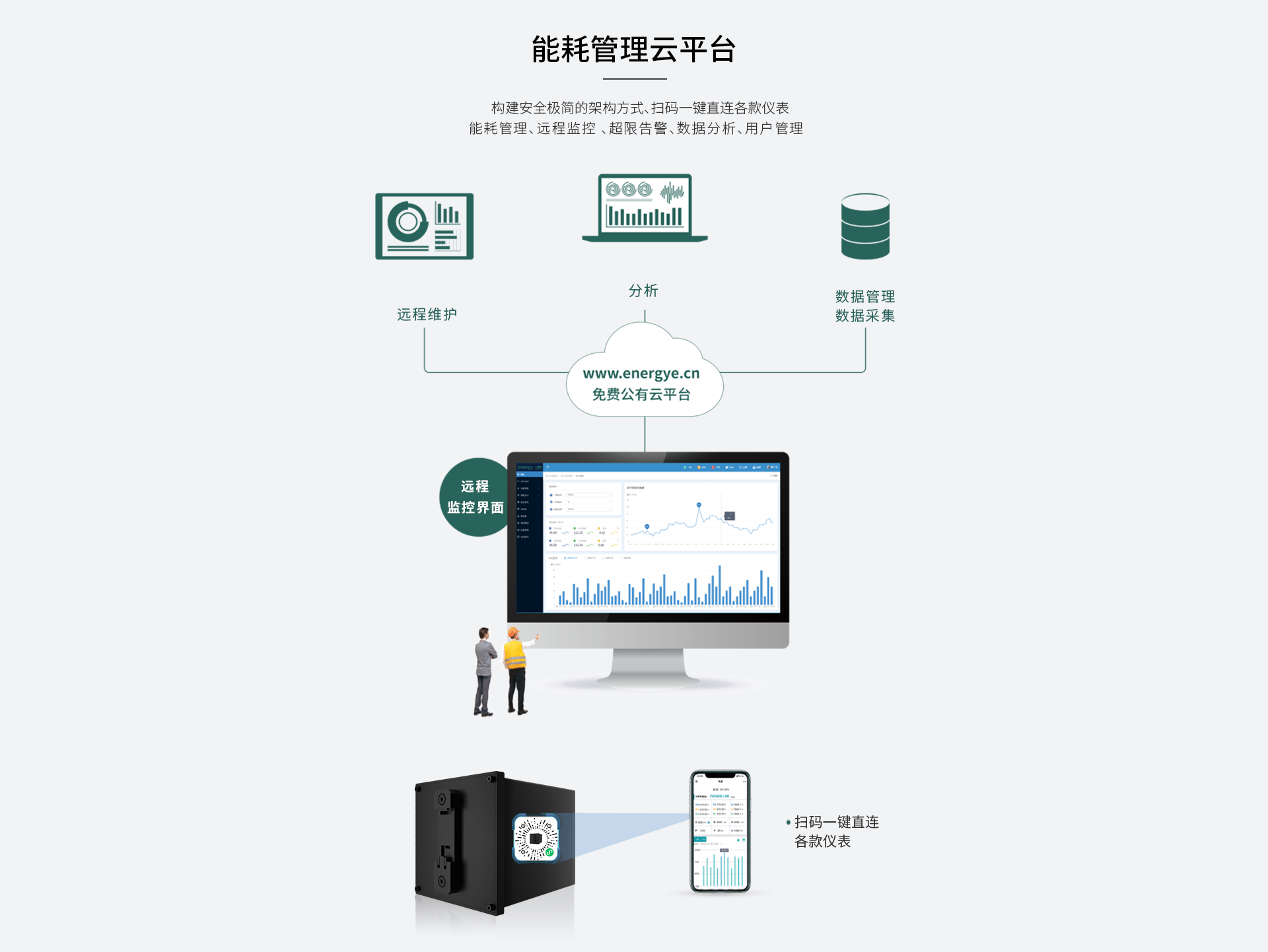多功能電力模塊