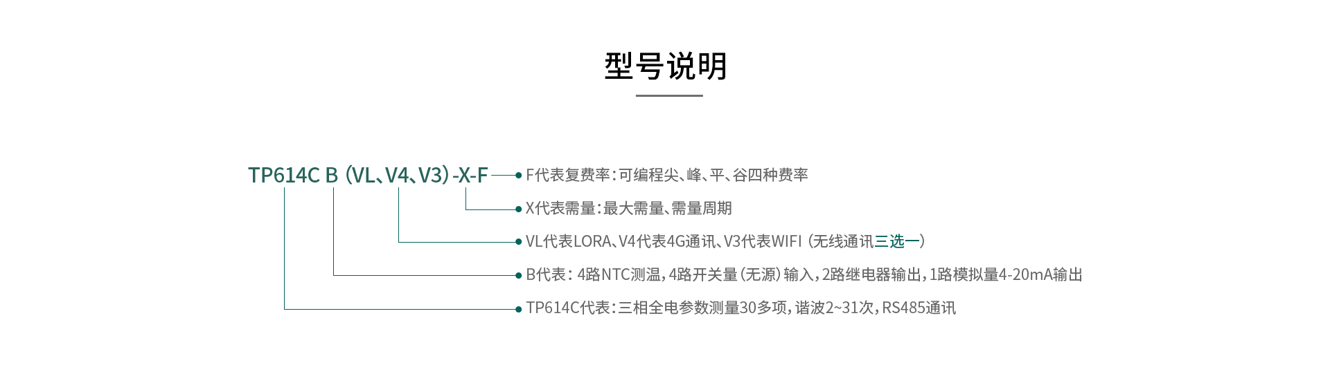 多功能電力模塊