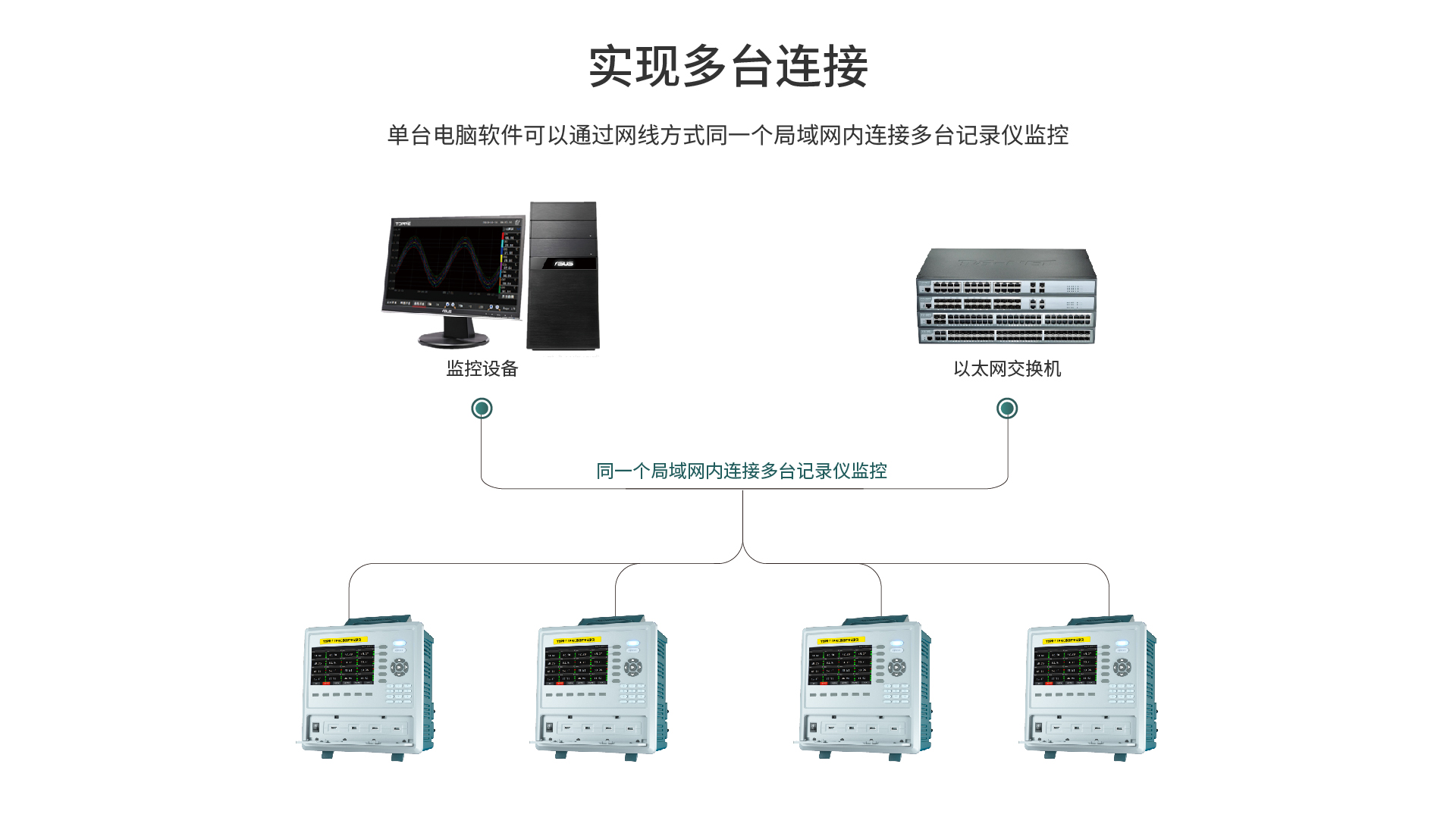 多路數(shù)據(jù)記錄儀